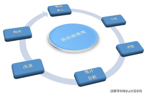 重慶市供應(yīng)鏈管理服務(wù)優(yōu)秀企業(yè)推薦 賦能區(qū)域經(jīng)濟，構(gòu)筑高效流通新格局