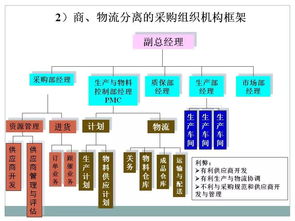 供應(yīng)鏈管理服務(wù) 賦能企業(yè)高效運作的智慧引擎